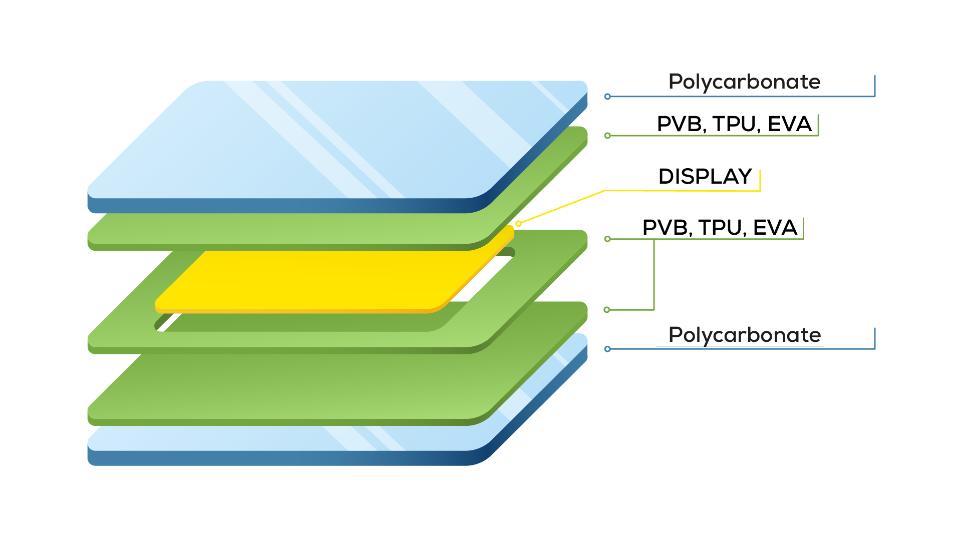 Lumineq TPU layer structure